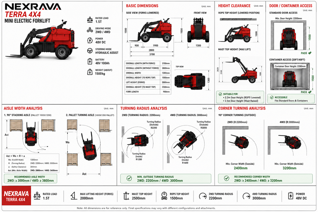 Nexrava Terra 4x4